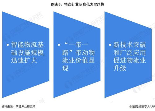 2022年中國計算機系統集成行業物流領域應用市場現狀及發展趨勢分析 系統集成讓物流更智能