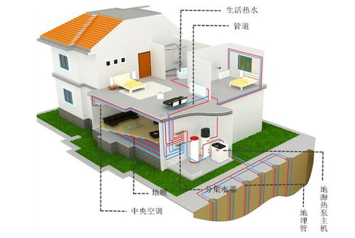 自貢地區(qū)專業(yè)水地源熱泵系統(tǒng)維修與計算機(jī)系統(tǒng)集成服務(wù)商選擇指南