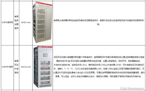 淺談配電能效管理系統(tǒng)在紡織廠能耗成本控制中的系統(tǒng)集成研究