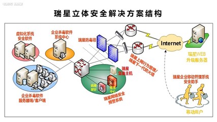 瑞星全功能安全軟件網絡技術服務升級，全方位守護企業網絡安全