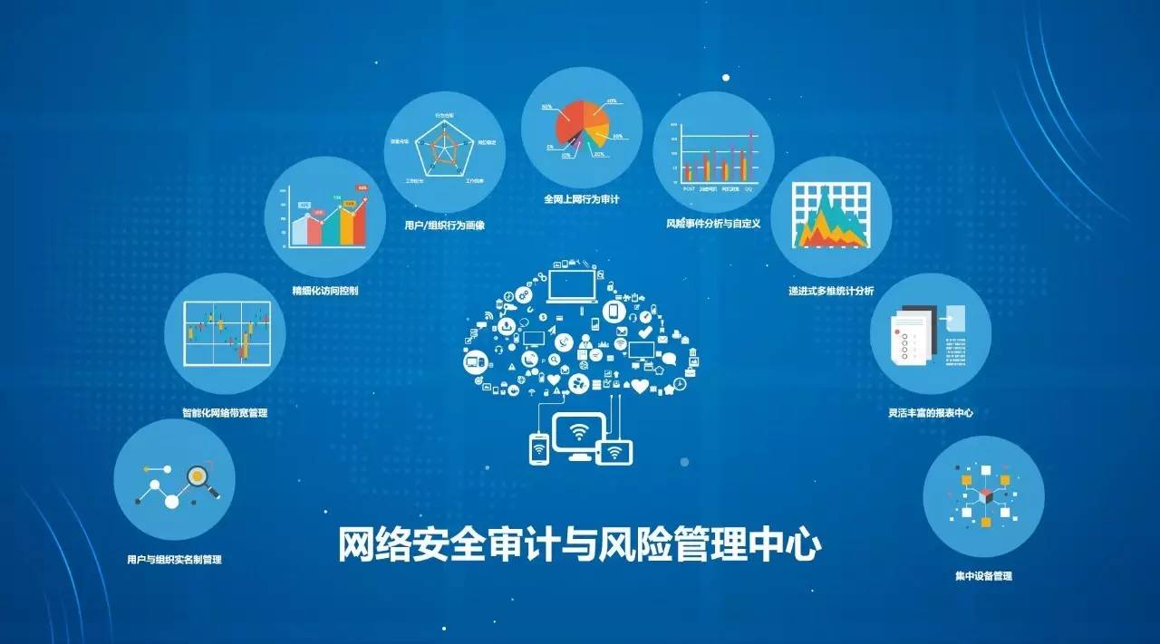 網(wǎng)絡(luò)審計(jì)與安全的那點(diǎn)事（二） 云審計(jì)與精細(xì)化管控如何重塑互聯(lián)網(wǎng)安全服務(wù)
